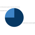 allocation_du_financement.png