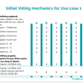 idmpvoting1.png