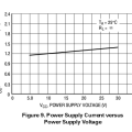 lm324_power_supply_current.png